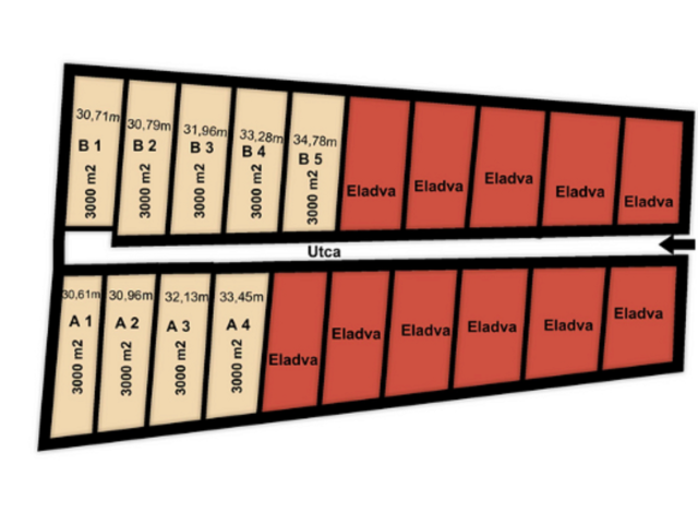 Deszki új fejlesztésű ipari ingatlan eladó B2